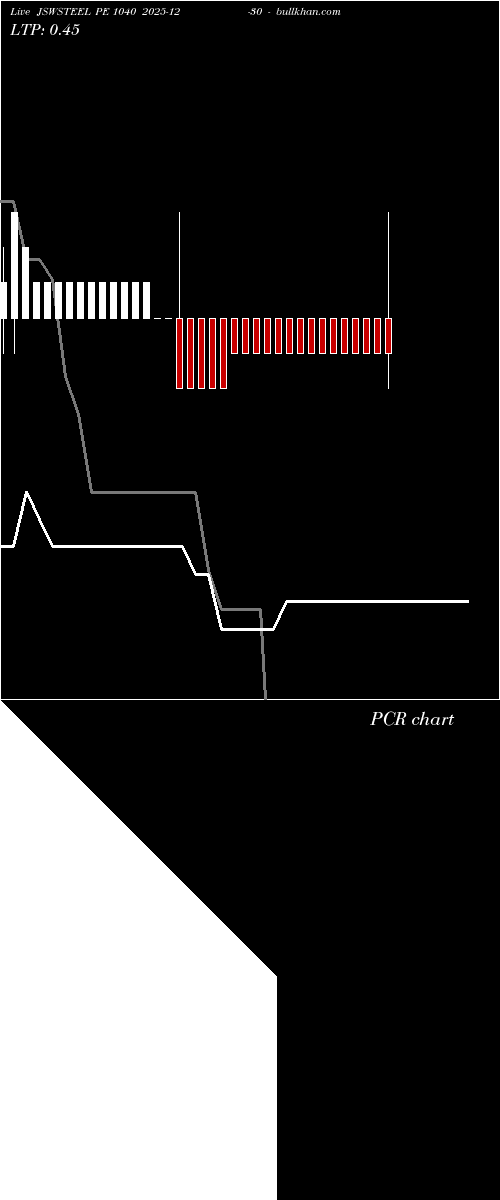  option chart JSWSTEEL PE 1040 2025-12-30 