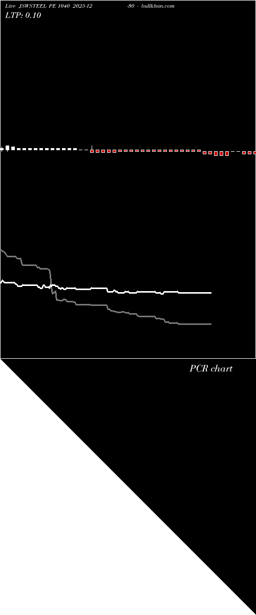  option chart JSWSTEEL PE 1040 2025-12-30 
