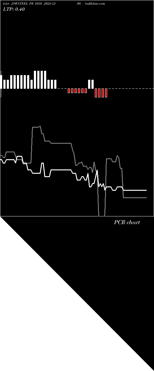  option chart JSWSTEEL PE 1050 2025-12-30 