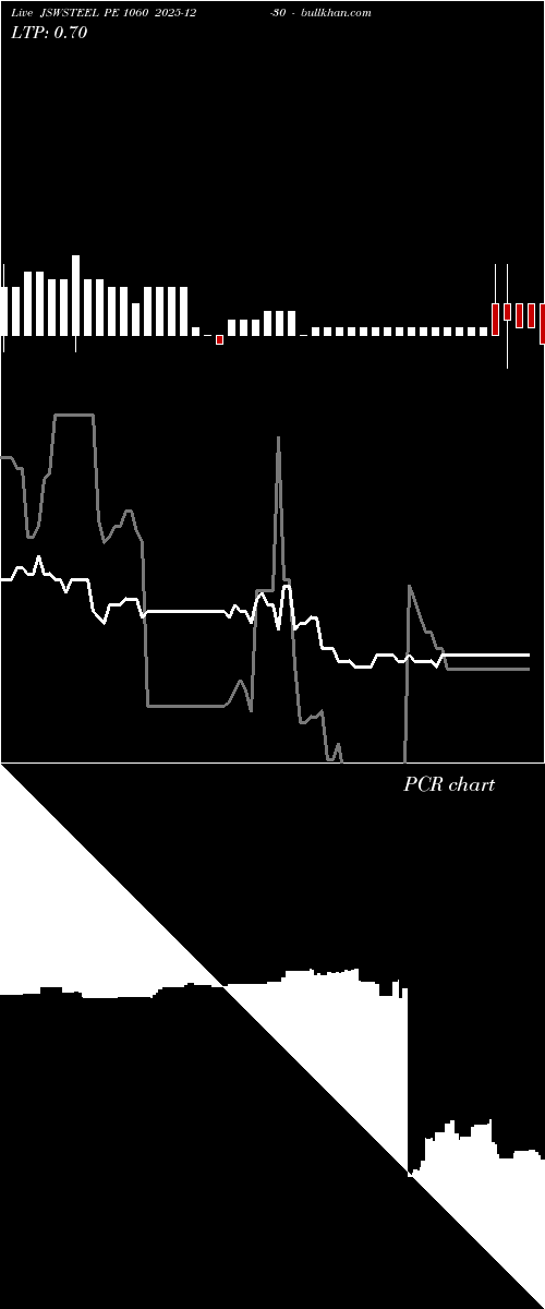  option chart JSWSTEEL PE 1060 2025-12-30 