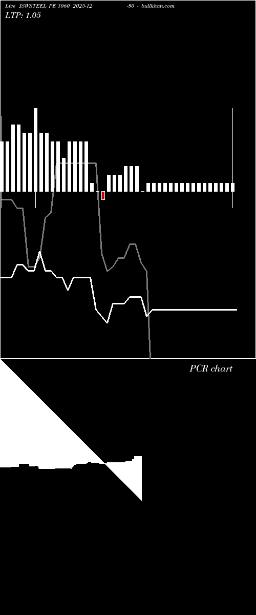  option chart JSWSTEEL PE 1060 2025-12-30 