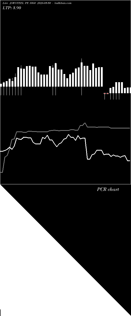  option chart JSWSTEEL PE 1060 2026-03-30 