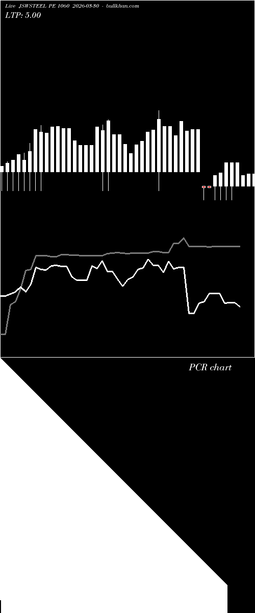  option chart JSWSTEEL PE 1060 2026-03-30 