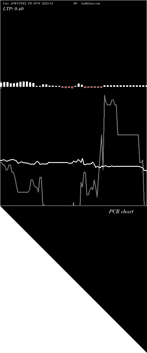  option chart JSWSTEEL PE 1070 2025-12-30 