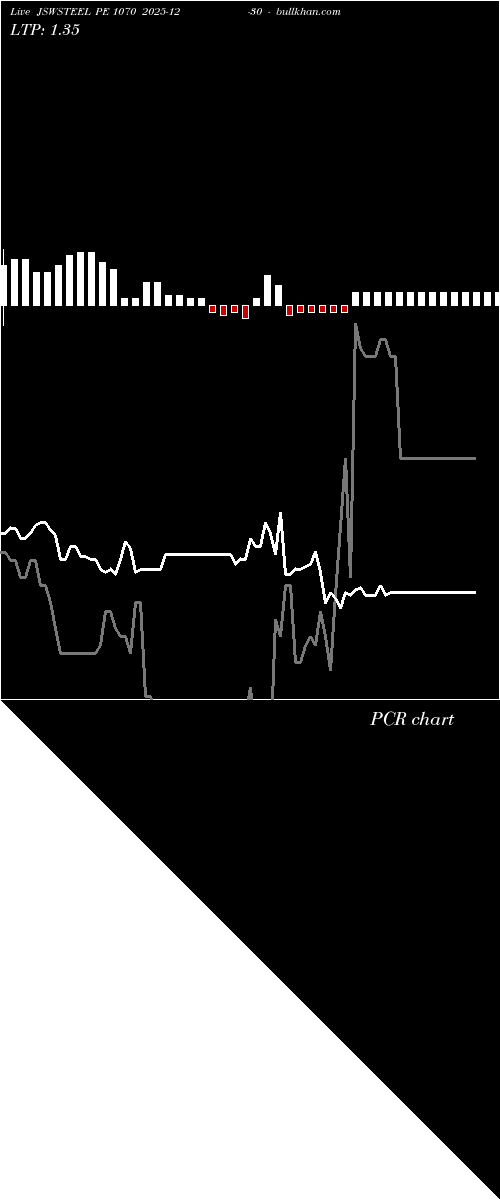  option chart JSWSTEEL PE 1070 2025-12-30 