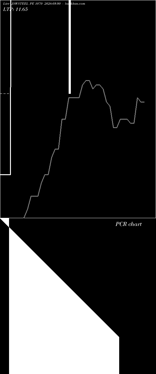  option chart JSWSTEEL PE 1070 2026-03-30 