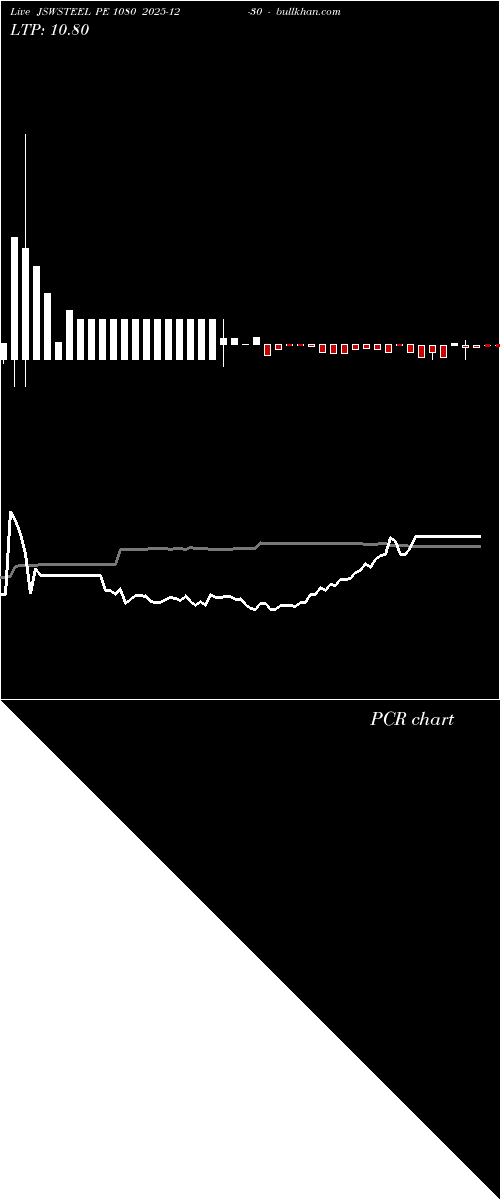  option chart JSWSTEEL PE 1080 2025-12-30 