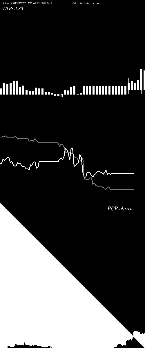  option chart JSWSTEEL PE 1080 2025-12-30 