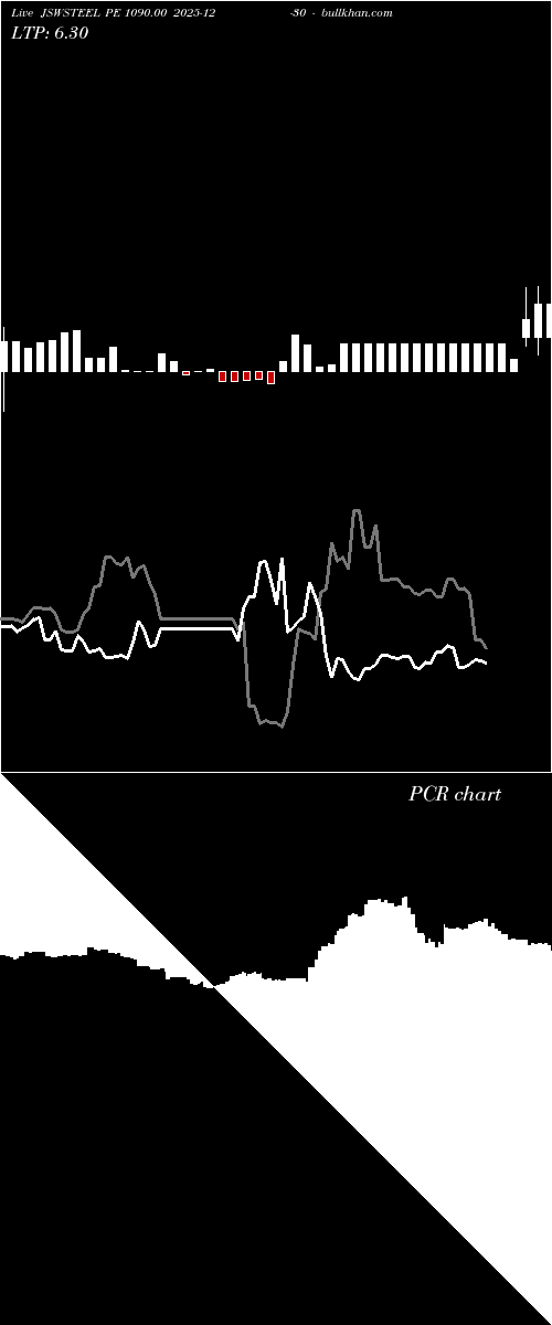  option chart JSWSTEEL PE 1090.00 2025-12-30 