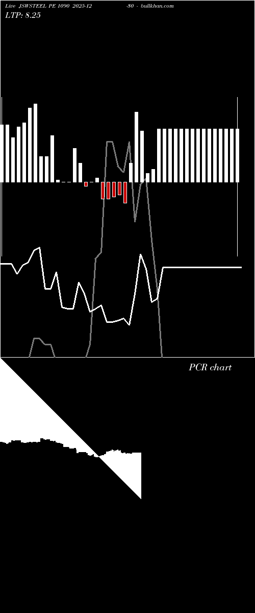  option chart JSWSTEEL PE 1090 2025-12-30 