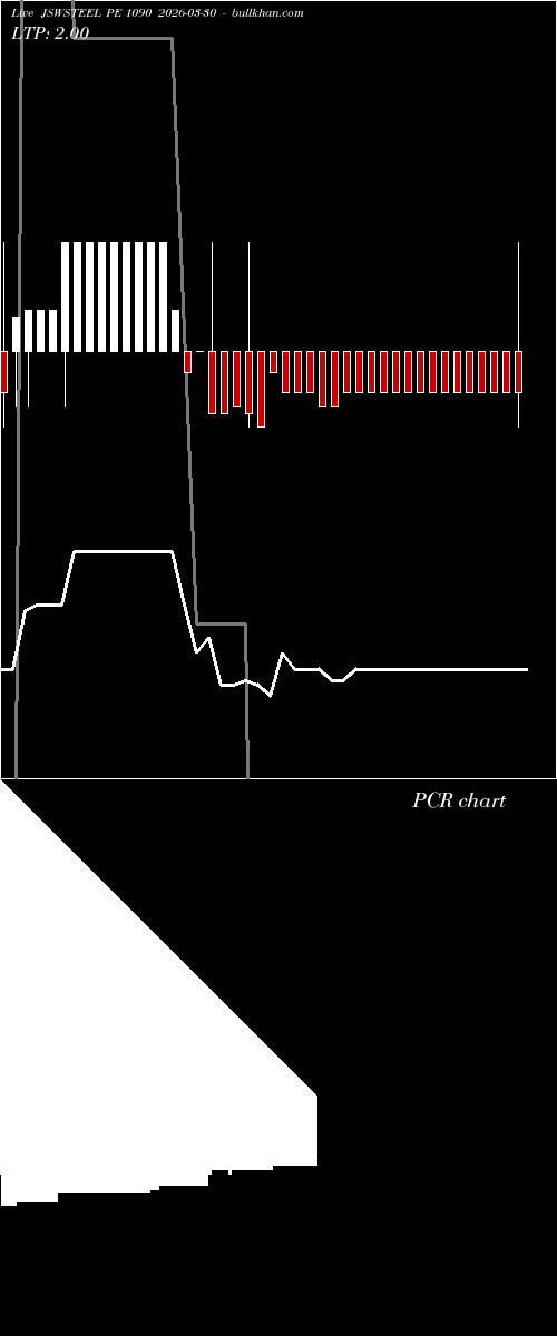  option chart JSWSTEEL PE 1090 2026-03-30 