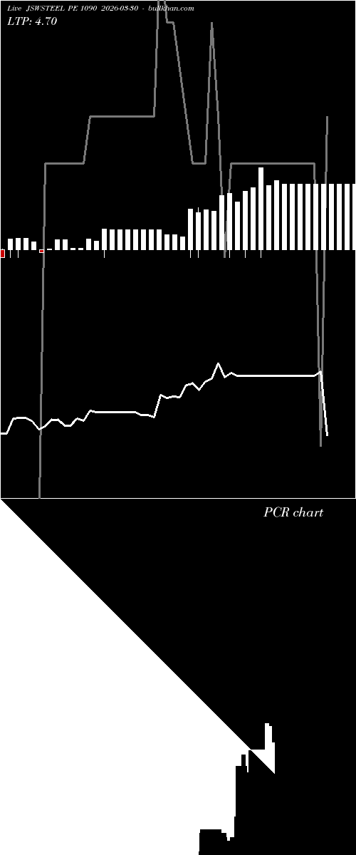  option chart JSWSTEEL PE 1090 2026-03-30 