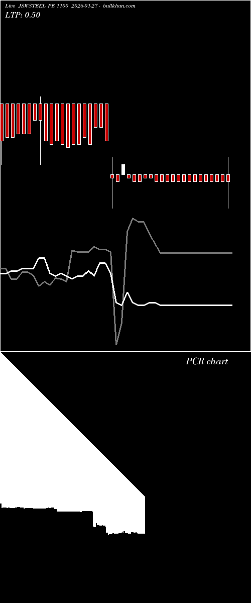  option chart JSWSTEEL PE 1100 2026-01-27 