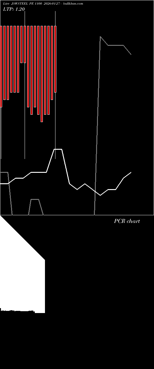  option chart JSWSTEEL PE 1100 2026-01-27 