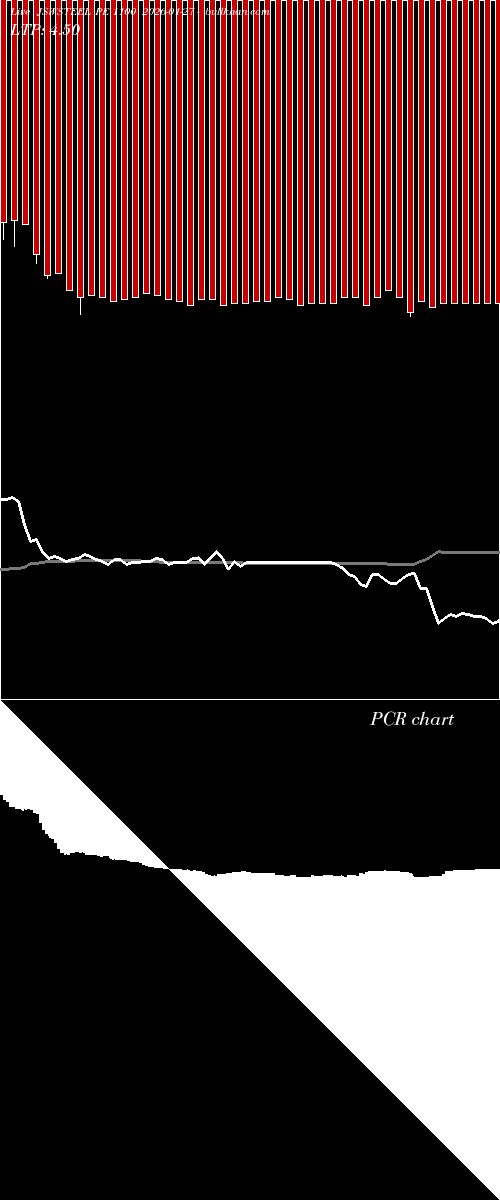  option chart JSWSTEEL PE 1100 2026-01-27 