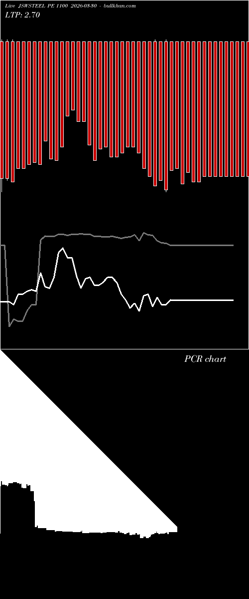  option chart JSWSTEEL PE 1100 2026-03-30 