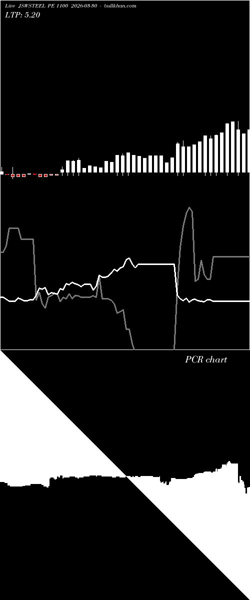  option chart JSWSTEEL PE 1100 2026-03-30 