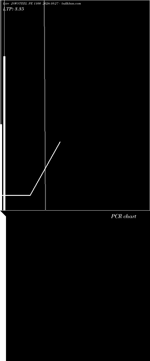  option chart JSWSTEEL PE 1100 2026-10-27 