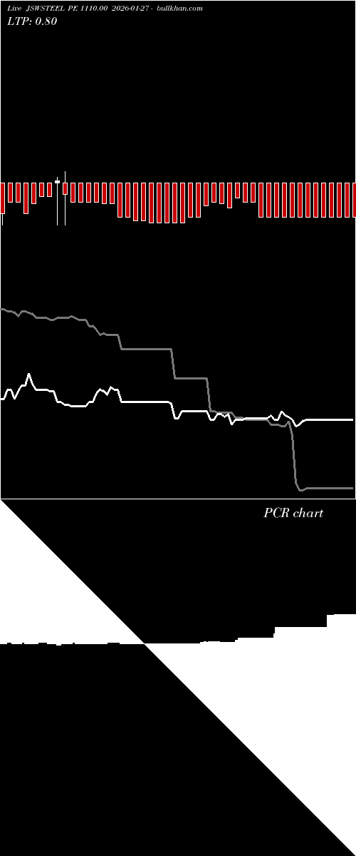  option chart JSWSTEEL PE 1110.00 2026-01-27 