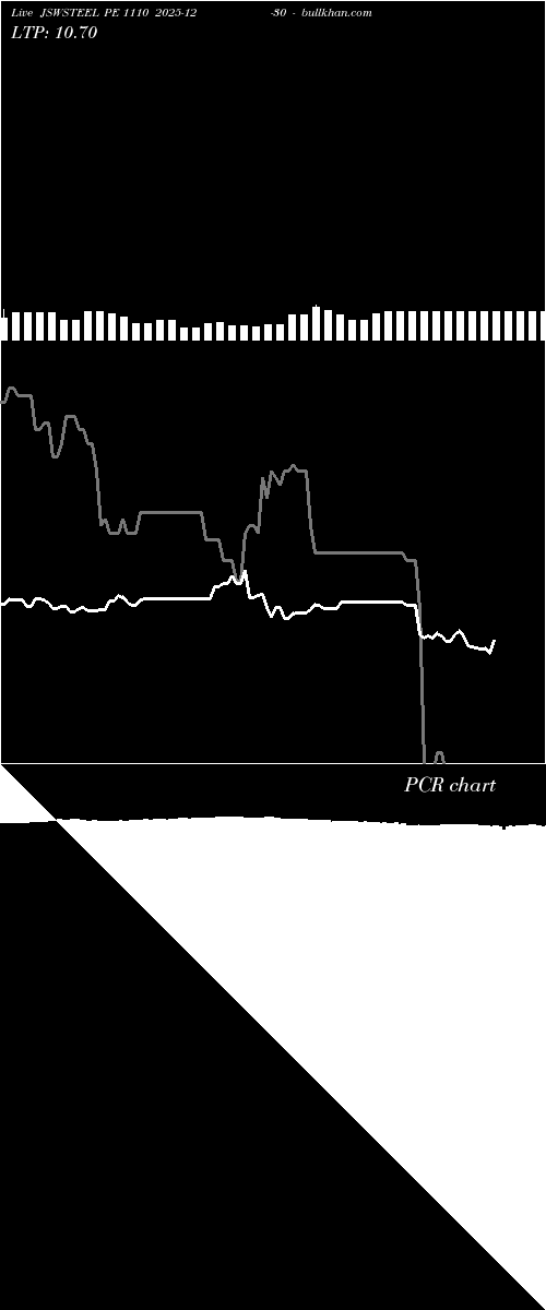  option chart JSWSTEEL PE 1110 2025-12-30 