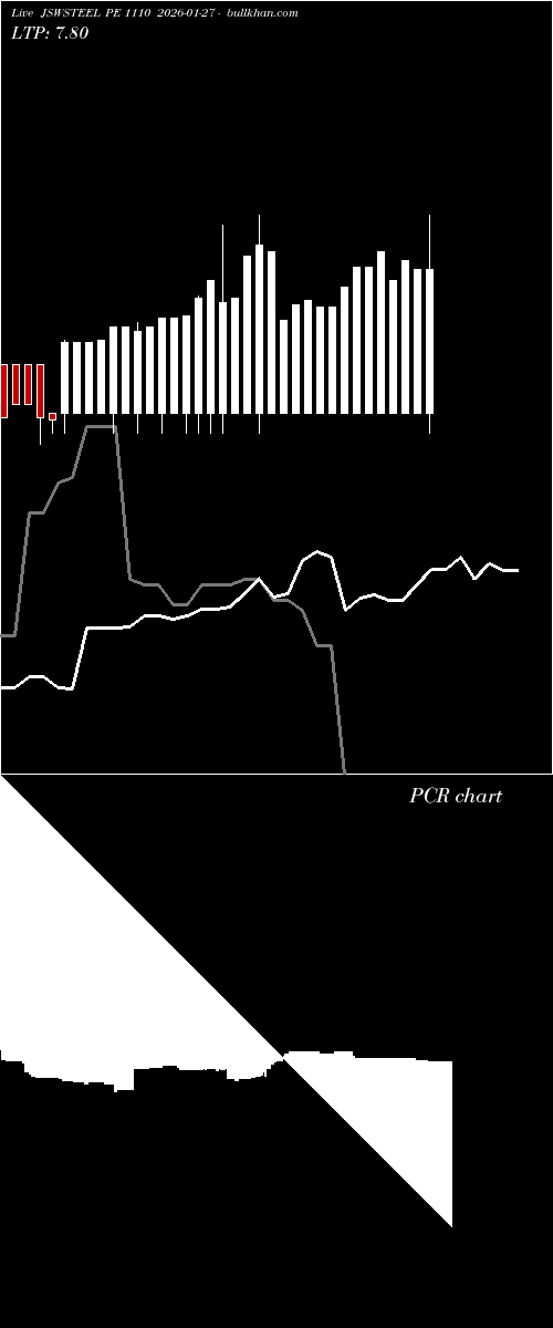  option chart JSWSTEEL PE 1110 2026-01-27 