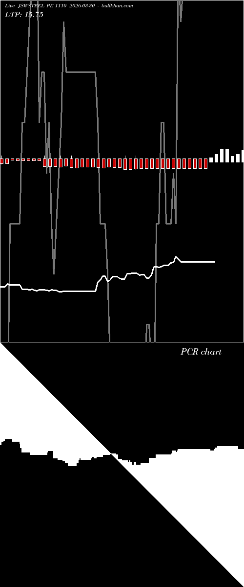  option chart JSWSTEEL PE 1110 2026-03-30 