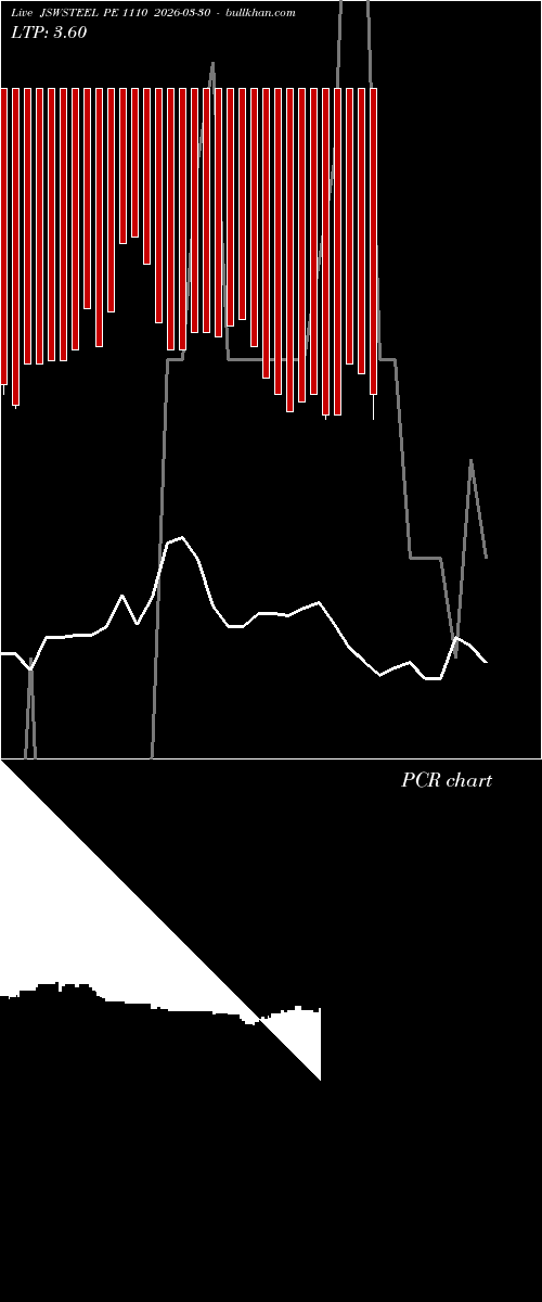  option chart JSWSTEEL PE 1110 2026-03-30 