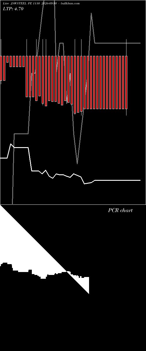  option chart JSWSTEEL PE 1110 2026-03-30 