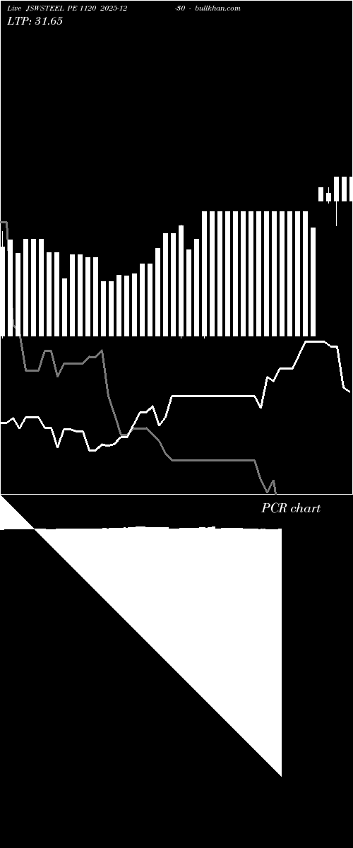  option chart JSWSTEEL PE 1120 2025-12-30 