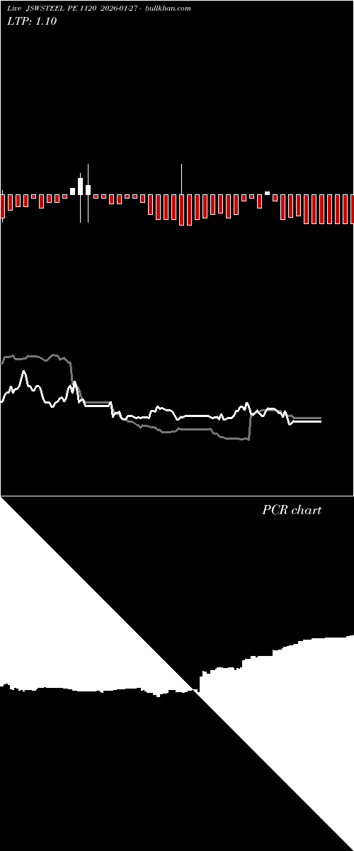 option chart JSWSTEEL PE 1120 2026-01-27 