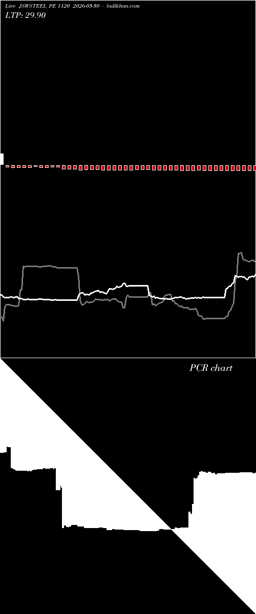  option chart JSWSTEEL PE 1120 2026-03-30 