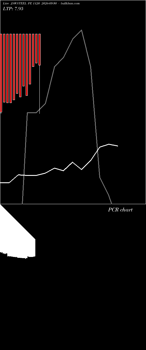  option chart JSWSTEEL PE 1120 2026-03-30 
