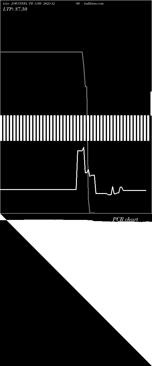  option chart JSWSTEEL PE 1130 2025-12-30 
