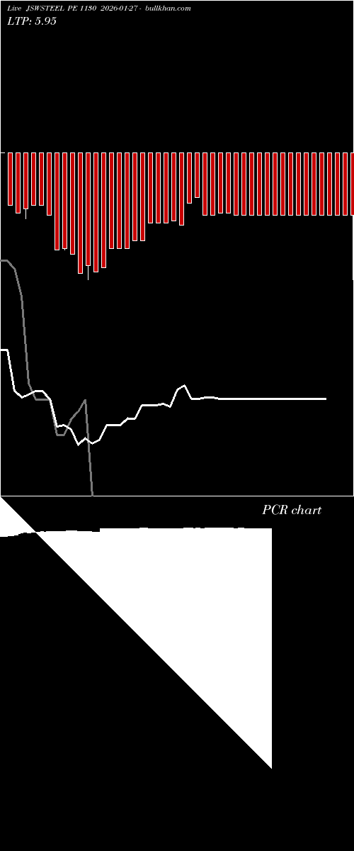  option chart JSWSTEEL PE 1130 2026-01-27 