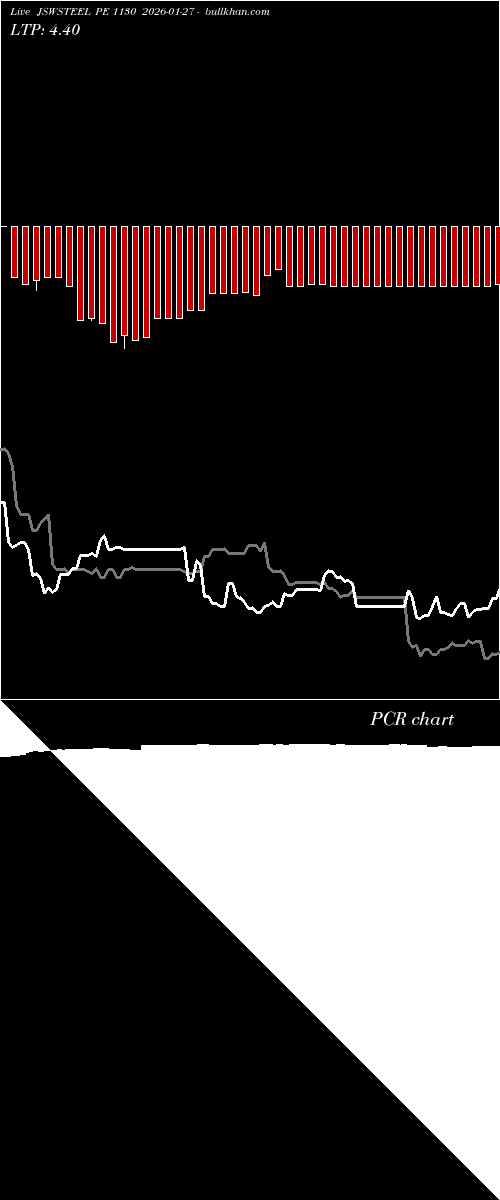  option chart JSWSTEEL PE 1130 2026-01-27 