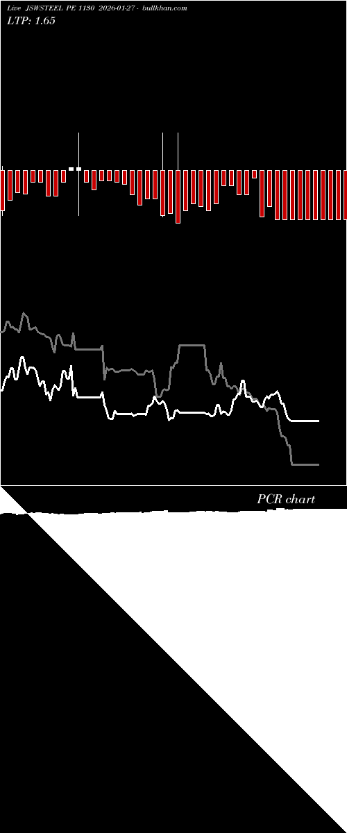  option chart JSWSTEEL PE 1130 2026-01-27 