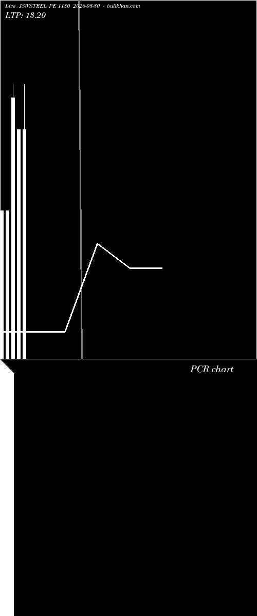  option chart JSWSTEEL PE 1130 2026-03-30 