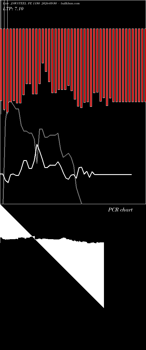  option chart JSWSTEEL PE 1130 2026-03-30 