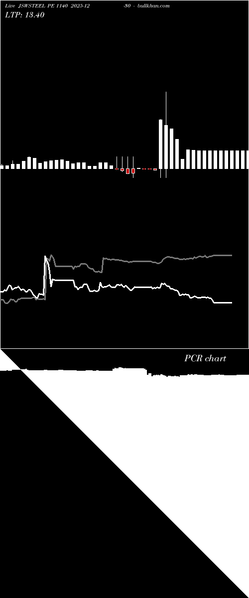  option chart JSWSTEEL PE 1140 2025-12-30 