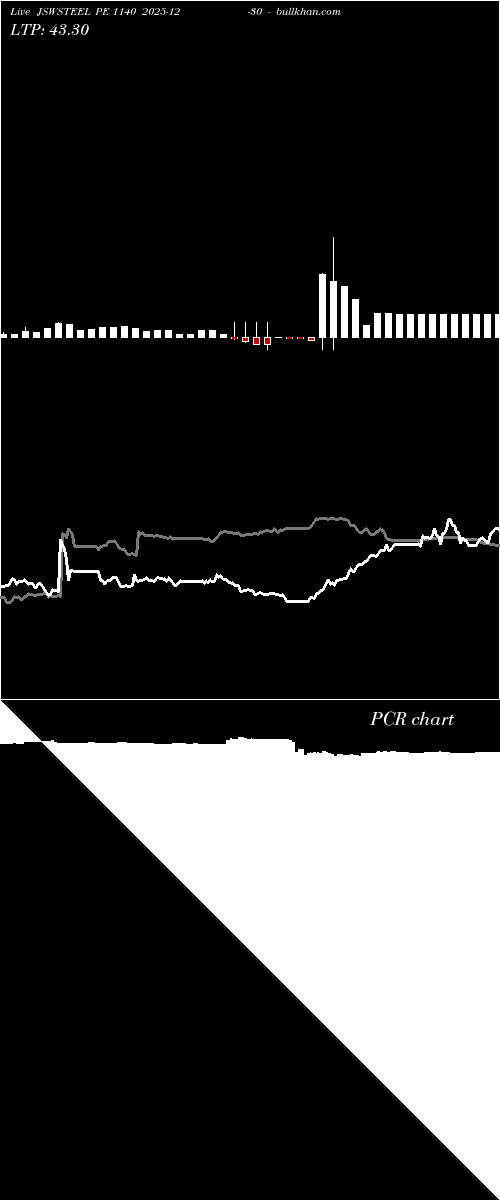  option chart JSWSTEEL PE 1140 2025-12-30 