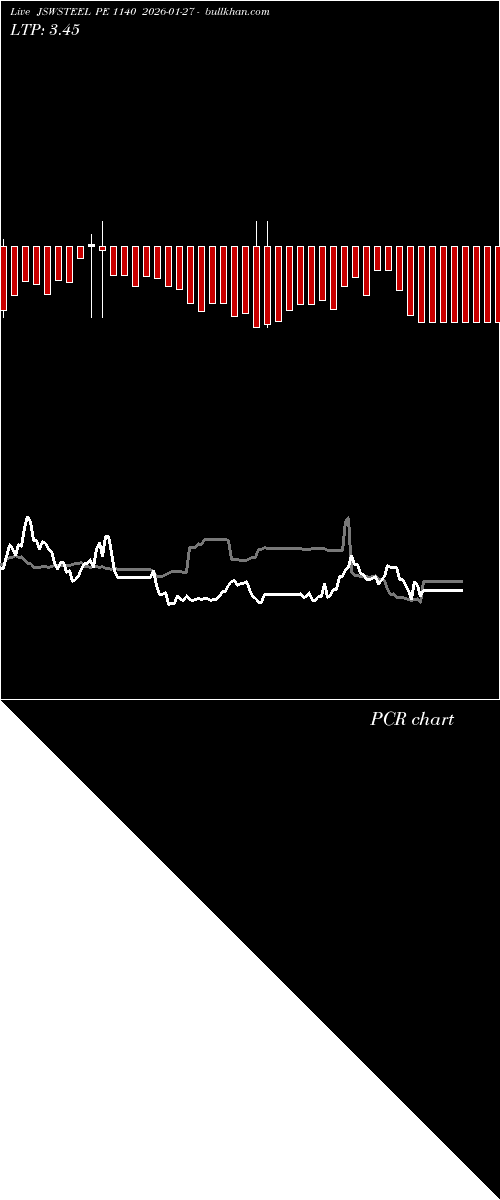  option chart JSWSTEEL PE 1140 2026-01-27 