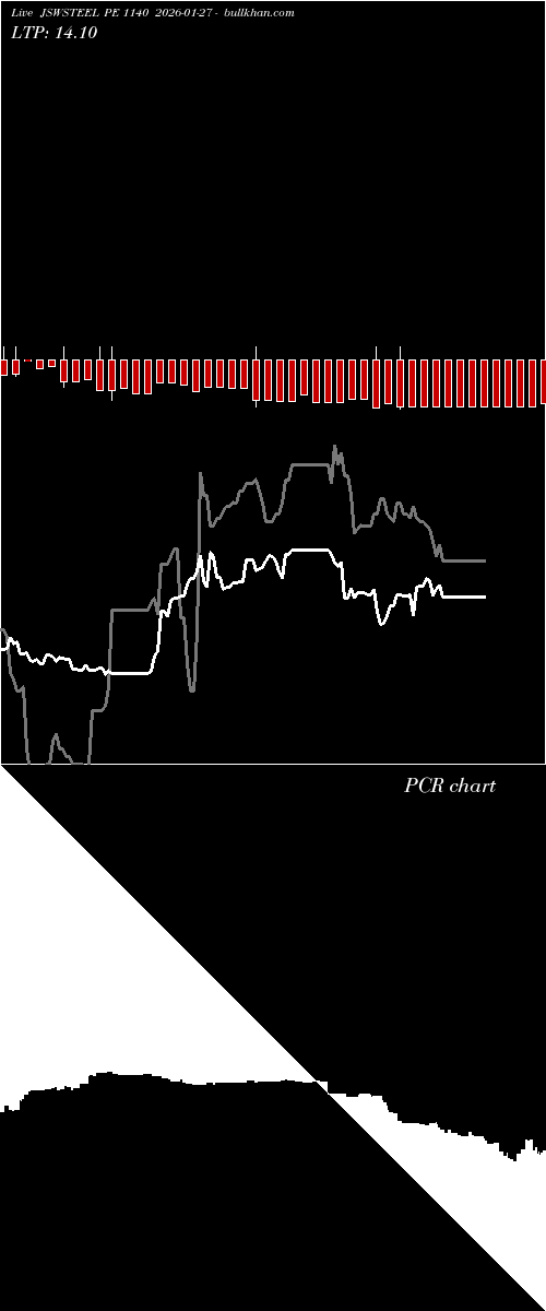  option chart JSWSTEEL PE 1140 2026-01-27 