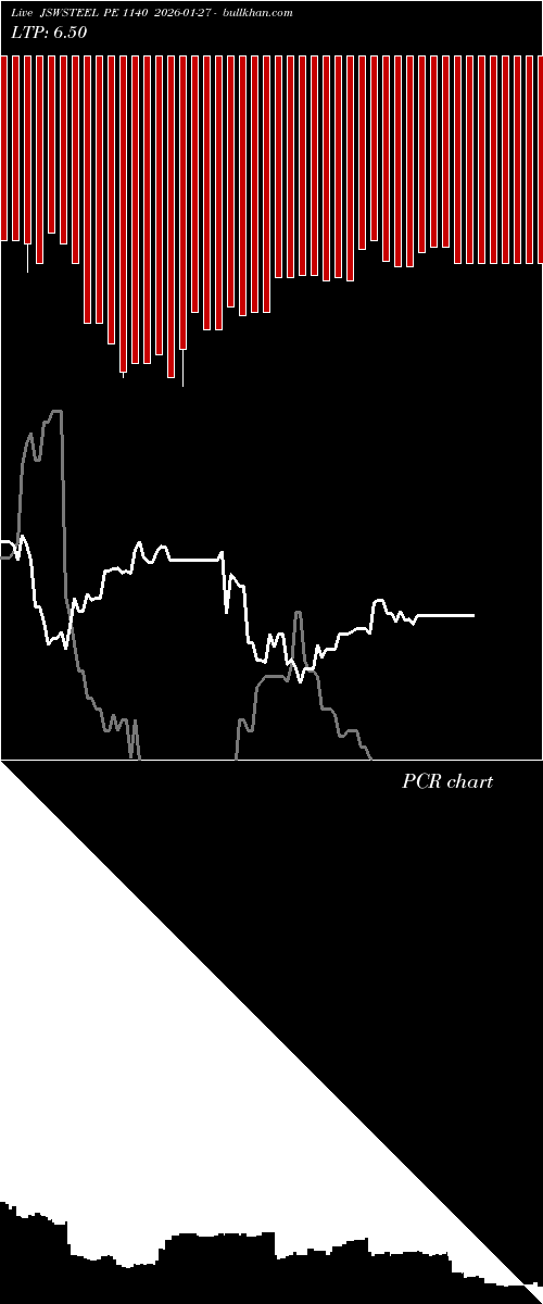  option chart JSWSTEEL PE 1140 2026-01-27 