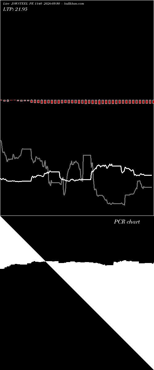  option chart JSWSTEEL PE 1140 2026-03-30 