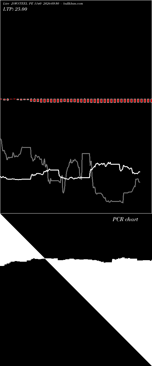  option chart JSWSTEEL PE 1140 2026-03-30 