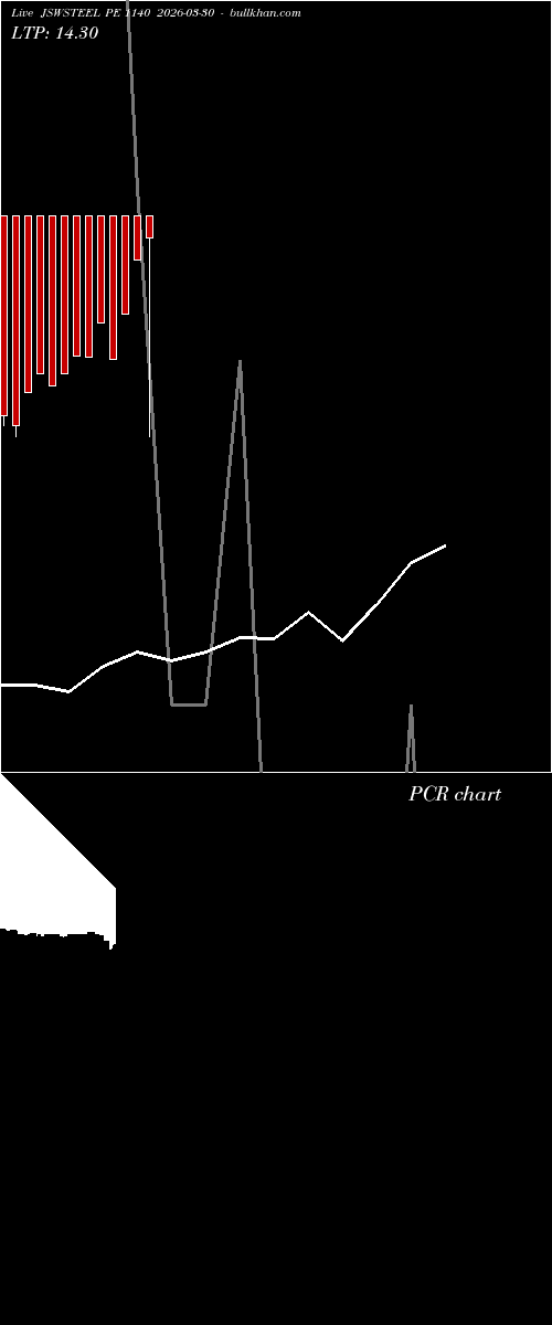  option chart JSWSTEEL PE 1140 2026-03-30 