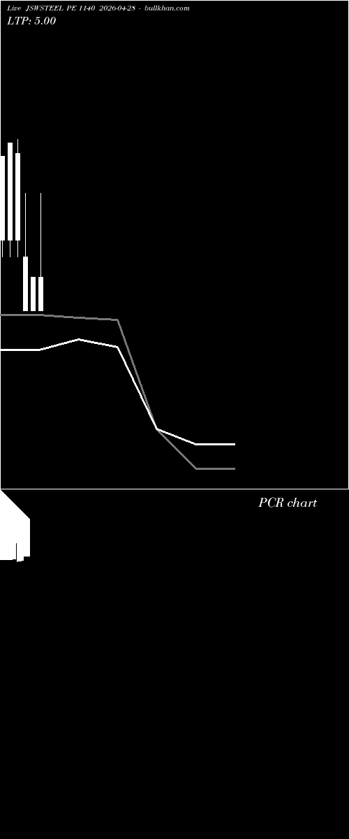  option chart JSWSTEEL PE 1140 2026-04-28 