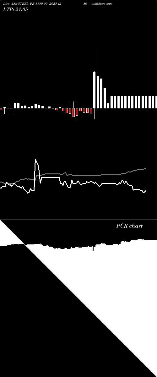  option chart JSWSTEEL PE 1150.00 2025-12-30 