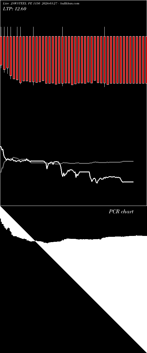  option chart JSWSTEEL PE 1150 2026-01-27 