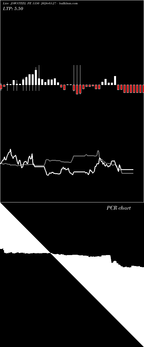  option chart JSWSTEEL PE 1150 2026-01-27 